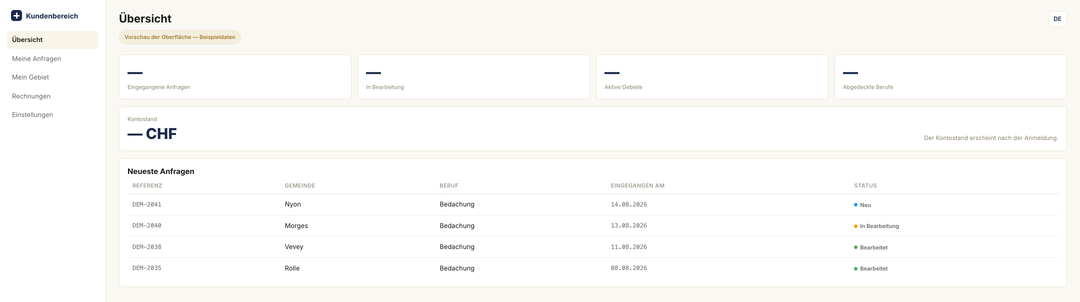Übersicht des Kundenbereichs: vier leere Zähler, der Kontostand als « — CHF », und eine Tabelle der neuesten Anfragen mit Referenz, Gemeinde, Beruf, Datum und Status